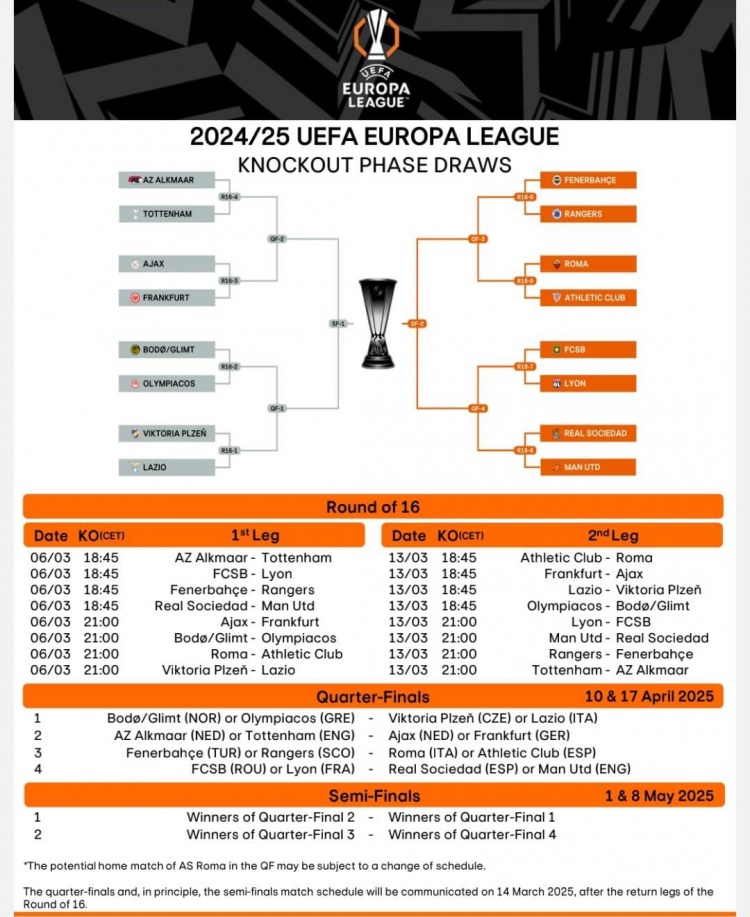 歐聯16強戰首回合賽程：3月7日1:45皇社vs曼聯，4點羅馬vs畢巴